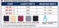 Preview: 3 Stangen Bimini "Oceansouth" Breite 170-190cm